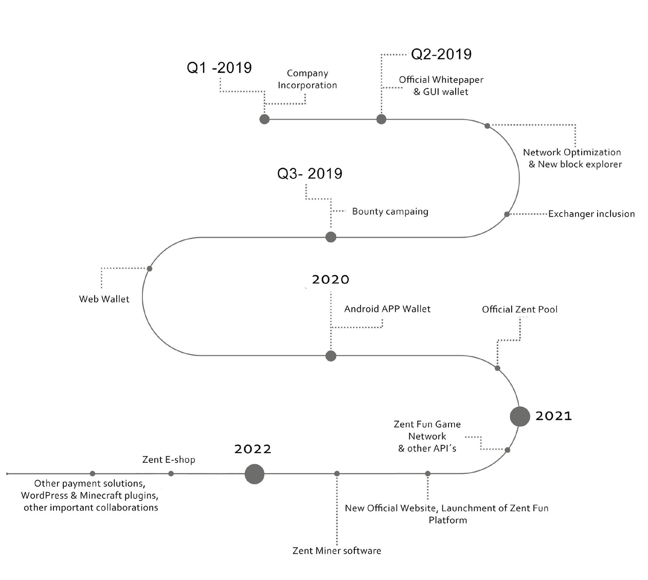 Roadmap